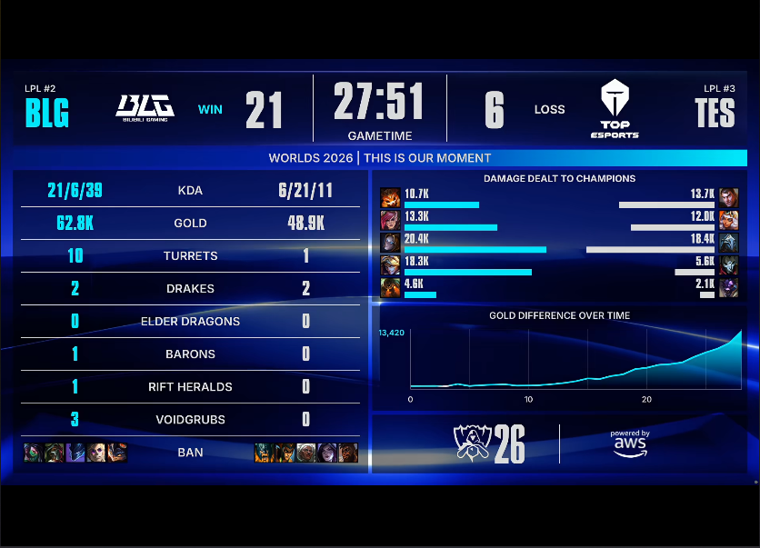 伟德国际1946 BLG VS TES