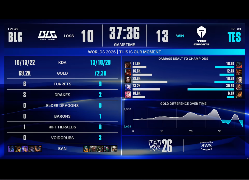 伟德国际1946 BLG VS TES