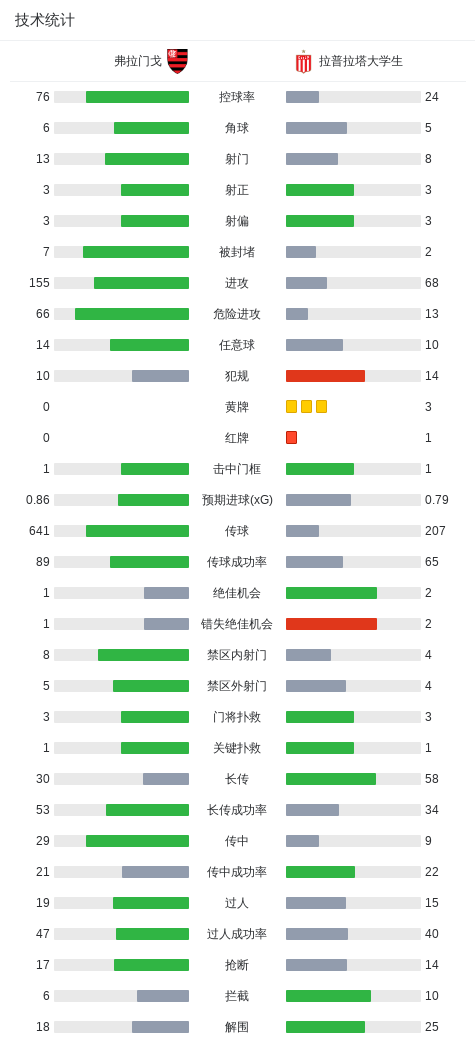 伟德国际集团案例展示