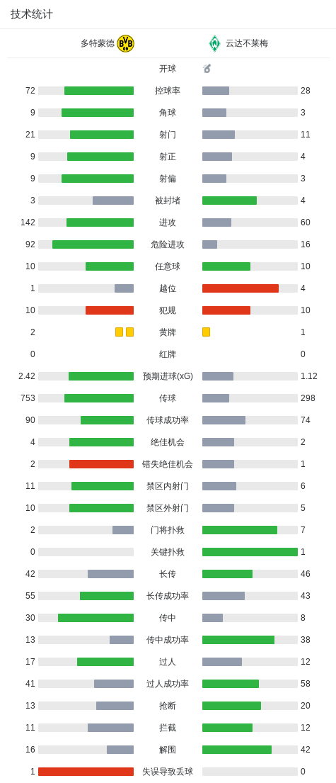 专业伟德国际集团服务