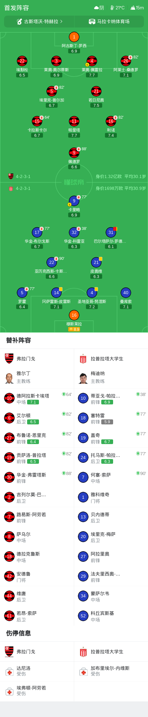 伟德国际集团详情图