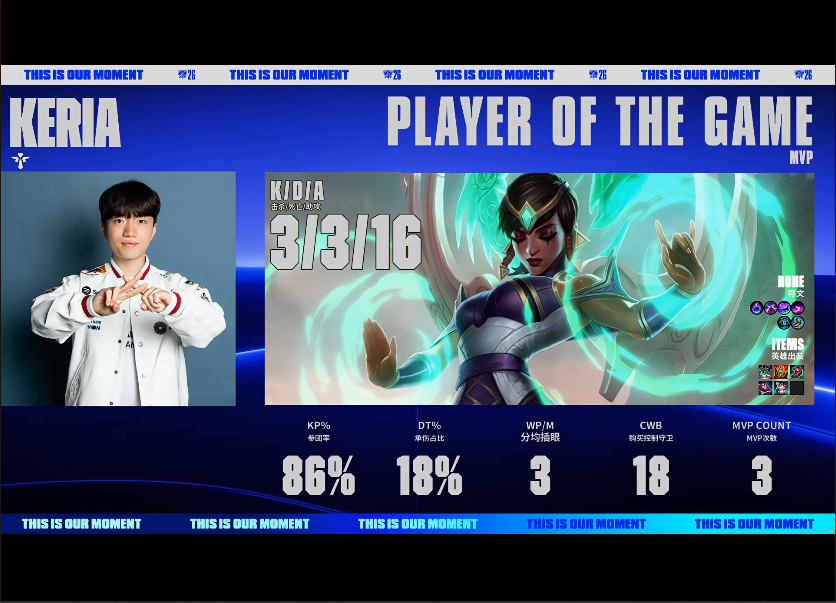 伟德国际1946 BP与局内的双重差距 T1轻取MKOI晋级八强